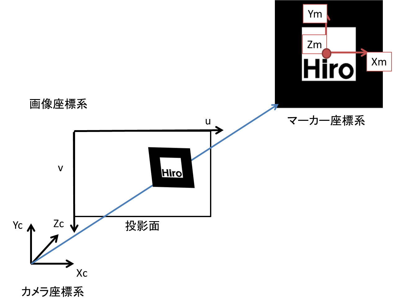 Artoolkit Overview Interactivemedialab 杉本研究室